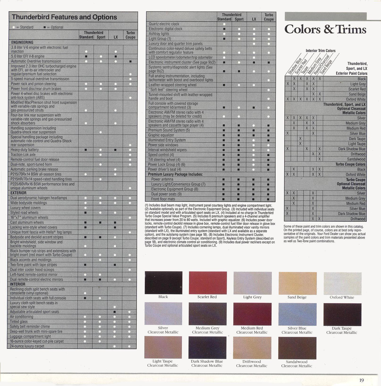 1987 Ford Thunderbird brochure